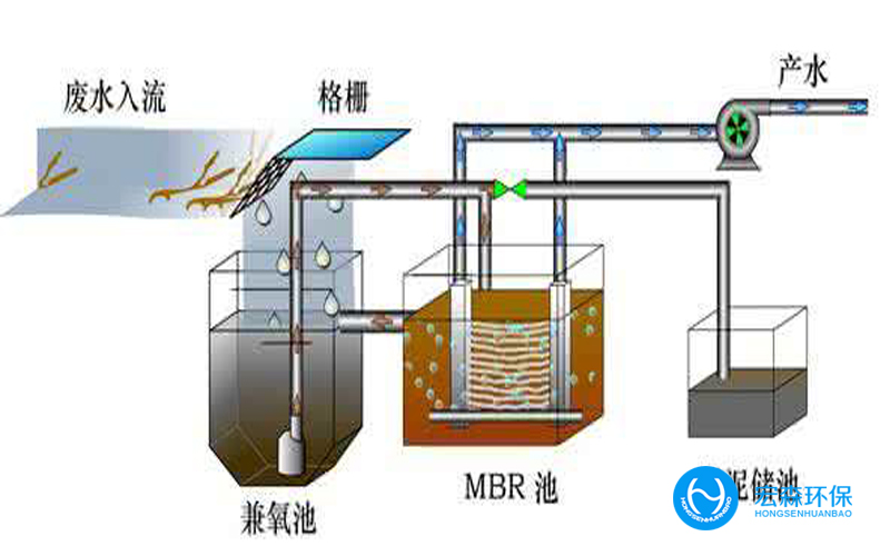 一體化小型污水處理設(shè)備